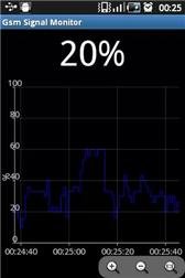 game pic for Gsm Signal Monitor